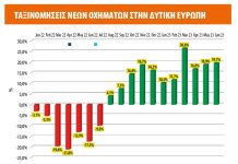 Dataforce: Η ευρωπαϊκή αγορά το εξάμηνο 2023