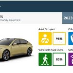 Euro NCAP: Η NIO θέτει τον πήχη ψηλά