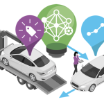 Η Ridecell παρουσιάζει το Fleet Transformation Cloud