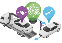 Η Ridecell παρουσιάζει το Fleet Transformation Cloud