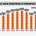 Ταξινομήσεις στην Ευρώπη τον Ιούνιο 2023