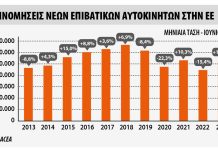 Ταξινομήσεις στην Ευρώπη τον Ιούνιο 2023