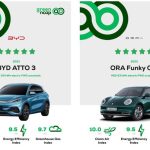 Το Green NCAP αξιολόγησε άλλα επτά νέα μοντέλα το 2023