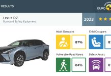 Αξιολόγηση ασφαλείας του Euro NCAP για το Lexus RZ
