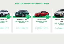 Green NCAP: βραβείο Life Cycle Assessment
