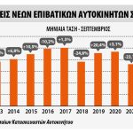 Ταξινομήσεις αυτοκινήτων στην ΕΕ τον Σεπτέμβριο 2023