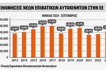 Ταξινομήσεις αυτοκινήτων στην ΕΕ τον Σεπτέμβριο 2023