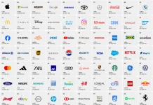 Οι μάρκες αυτοκινήτου στις Best Global Brands 2023