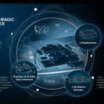 Nissan: Τρία νέα ηλεκτρικά μοντέλα στο Sunderland