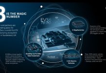 Nissan: Τρία νέα ηλεκτρικά μοντέλα στο Sunderland