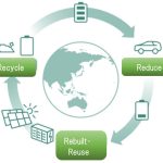 Η Toyota επιταχύνει τις προσπάθειες μπαταριών 3R Η Toyota επιταχύνει τις προσπάθειες μπαταριών 3R