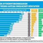 Τα βασικά μέταλλα που χρειάζονται οι αυτοκινητοβιομηχανίες