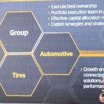 Continental: Εστίαση στη δημιουργία αξίας Continental: Εστίαση στη δημιουργία αξίας