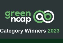 Green NCAP: οι νικητές κατηγοριών το 2023