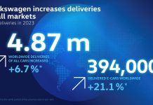 Volkswagen: Πωλήσεις 4,87 εκατ. οχημάτων παγκοσμίως το 2023