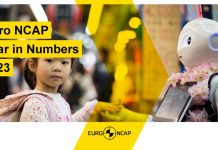 Euro NCAP: “Year in Numbers” 2023
