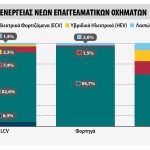 Ταξινομήσεις νέων επαγγελματικών οχημάτων το 2023