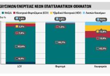 Ταξινομήσεις νέων επαγγελματικών οχημάτων το 2023