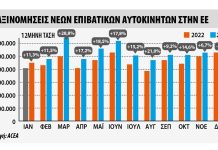 Ταξινομήσεις στην Ευρώπη: +13,7% το 2023