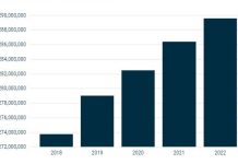 ACEA: Έκθεση κυκλοφορούντων οχημάτων