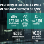 Arval: επιδόσεις ρεκόρ το 2023 Arval: επιδόσεις ρεκόρ το 2023