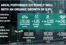 Arval: επιδόσεις ρεκόρ το 2023 Arval: επιδόσεις ρεκόρ το 2023