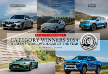 Women’s Worldwide Car of the Year: Οι νικητές κατηγοριών