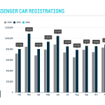Ταξινομήσεις: +12,1% τον Ιανουάριο,10,9% μερίδιο τα BEV Ταξινομήσεις: +12,1% τον Ιανουάριο,10,9% μερίδιο τα BEV