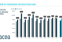 Ταξινομήσεις: +12,1% τον Ιανουάριο,10,9% μερίδιο τα BEV Ταξινομήσεις: +12,1% τον Ιανουάριο,10,9% μερίδιο τα BEV
