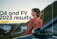Τα αποτελέσματα της Ayvens για το 2023