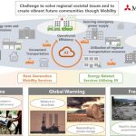 Nissan – Mitsubishi: Υπηρεσίες κινητικότητας νέας γενιάς