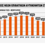 Οι ευρωπαϊκές ταξινομήσεις τον Φεβρουάριο 2024