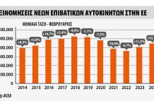 Οι ευρωπαϊκές ταξινομήσεις τον Φεβρουάριο 2024
