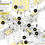 14ο Ευρωπαϊκό Βαρόμετρο για την υπεύθυνη οδήγηση 14ο Ευρωπαϊκό Βαρόμετρο για την υπεύθυνη οδήγηση