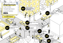 14ο Ευρωπαϊκό Βαρόμετρο για την υπεύθυνη οδήγηση 14ο Ευρωπαϊκό Βαρόμετρο για την υπεύθυνη οδήγηση