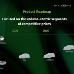 Η Leapmotor μέσω Stellantis στην Ευρώπη