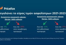 Aσφάλιστρα αυτοκινήτου, αύξηση έως και 68%