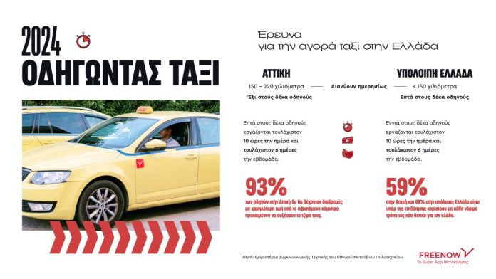 Έρευνα του ΕΜΠ για τα ταξί στην Ελλάδα