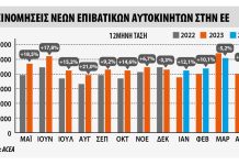 Αύξηση 13,7% στις ευρωπαϊκές ταξινομήσεις τον Απρίλιο 2024 Αύξηση 13,7% στις ευρωπαϊκές ταξινομήσεις τον Απρίλιο 2024