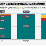 Ταξινομήσεις επαγγελματικών το πρώτο τρίμηνο 2024
