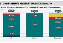 Ταξινομήσεις επαγγελματικών το πρώτο τρίμηνο 2024