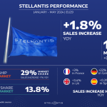 H Stellantis το πρώτο πεντάμηνο του 2024 H Stellantis το πρώτο πεντάμηνο του 2024