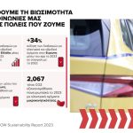 Η FREENOW προωθεί τις βιώσιμες μετακινήσεις