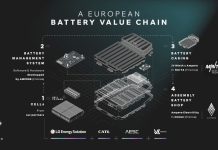 Ampere: τεχνολογία LFP και λύσεις Cell-to-Pack