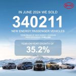 BYD: εργοστάσιο ηλεκτρικών αυτοκινήτων στη Τουρκία