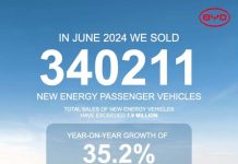 BYD: εργοστάσιο ηλεκτρικών αυτοκινήτων στη Τουρκία