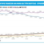 Ευρωπαϊκή αγορά μεταχειρισμένων αυτοκινήτων