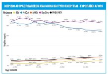 Ευρωπαϊκή αγορά μεταχειρισμένων αυτοκινήτων