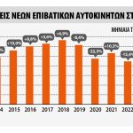 Ταξινομήσεις νέων αυτοκινήτων στην ΕΕ τον Ιούνιο 2024