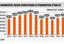 Ταξινομήσεις νέων αυτοκινήτων στην ΕΕ τον Ιούνιο 2024